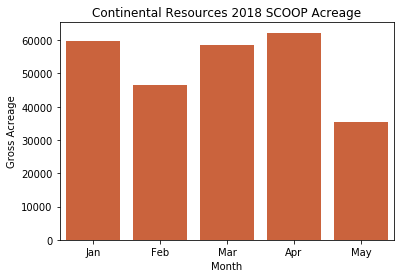 CLR Resources SCOOP 2018 
