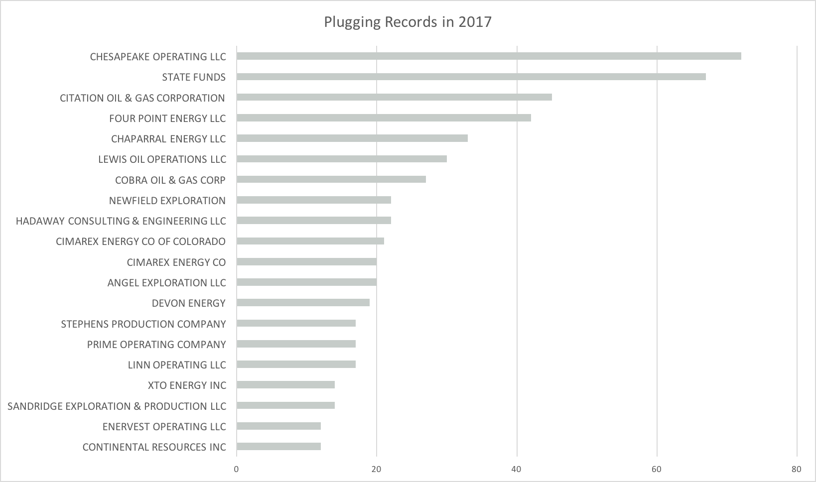 Plugging 2017