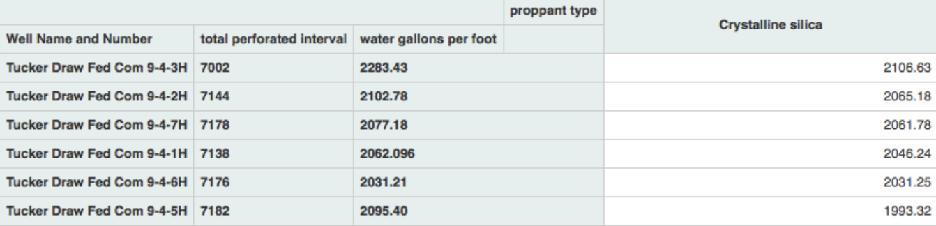 oseFrac analysis of WPX Energy Frac Jobs