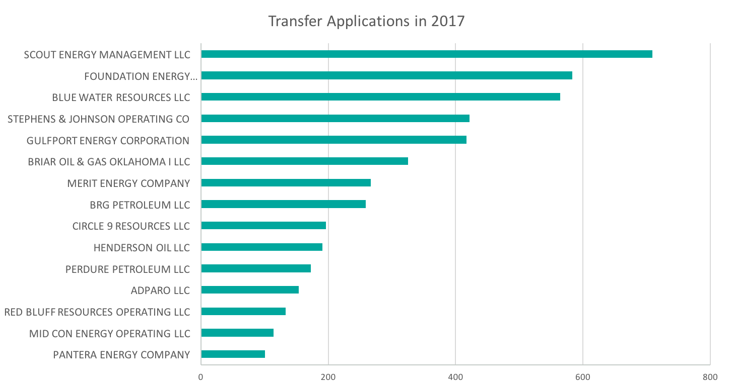 Transfer App 2017